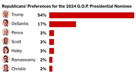 Polls